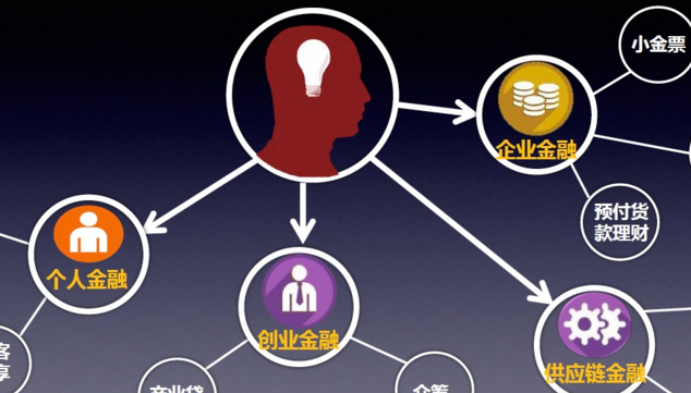 以科技為驅(qū)動(dòng)，互聯(lián)網(wǎng)金融業(yè)轉(zhuǎn)型擁抱新時(shí)代