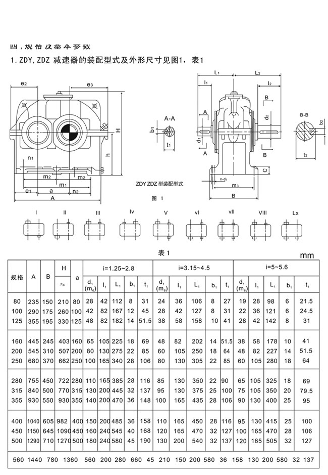 ZDY系列硬齒面圓柱齒輪減速機(jī)1.jpg