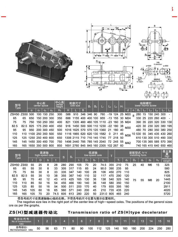 ZS和ZSH系列圓柱齒輪減速器1.jpg