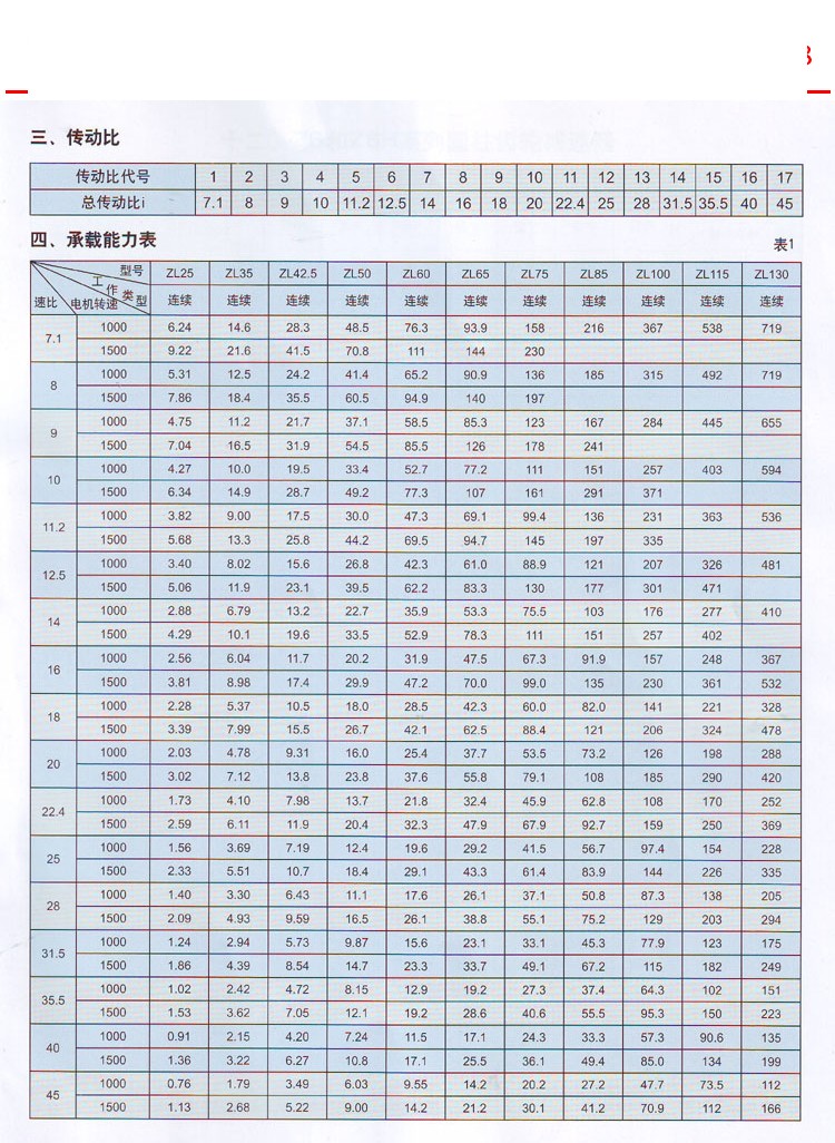 ZL系列ZLH系圓柱齒輪減速機(jī)2.jpg