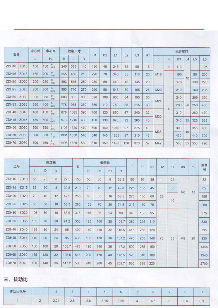 ZD(ZDH)系列圓柱齒輪減速機2.jpg